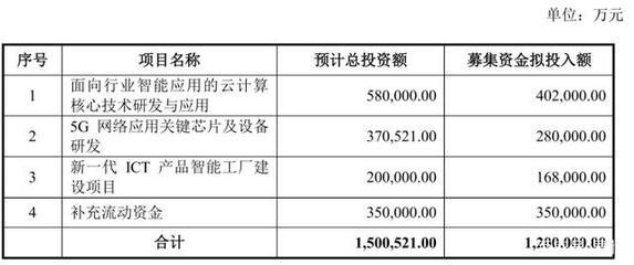 紫光股份業(yè)績(jī)高增、股份轉(zhuǎn)讓獲批 科技隱形冠軍展翅騰飛，技術(shù)轉(zhuǎn)讓構(gòu)筑新引擎
