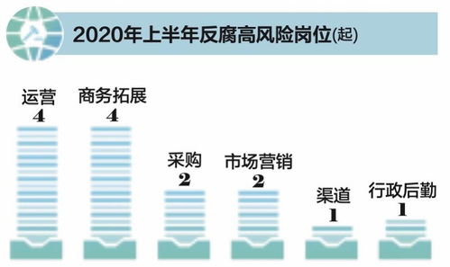 互聯(lián)網(wǎng)反腐風(fēng)暴升級(jí) 中高層涉案攀升，電商運(yùn)營成重災(zāi)區(qū)，網(wǎng)絡(luò)文化經(jīng)營如何破局？