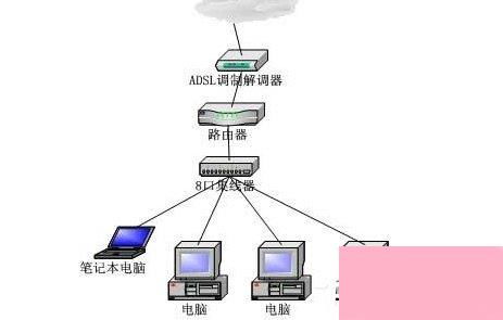 Win7電腦無(wú)法連接到Internet？快速診斷與解決方案