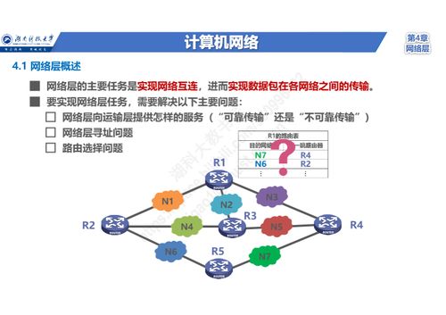 零基礎(chǔ)入門(mén)計(jì)算機(jī)網(wǎng)絡(luò) 網(wǎng)絡(luò)層核心任務(wù)、三大關(guān)鍵問(wèn)題、兩種服務(wù)類型與TCP/IP網(wǎng)際層協(xié)議體系全解析